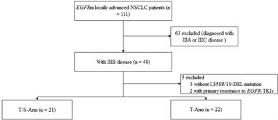 The efficacy of neoadjuvant EGFR-TKI therapy combined with radical surgery for stage IIIB lung adenocarcinoma harboring EGFR mutations: A retrospective analysis based on single center